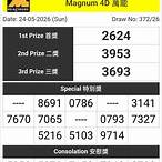 magnum 4d หวยมาเลย์วันนี้
